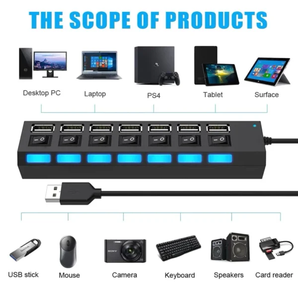 Saklar Tombol ON OFF Lampu LED 4 - 7 port USB HUB Swicth Ports Sambungan Kabel Adaptor Charger Batok Cas - Image 2